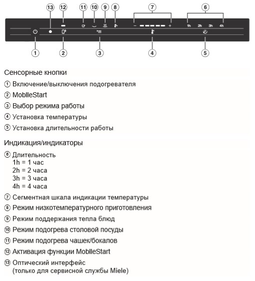 Встраиваемый подогреватель Miele ESW 7110 EDST/CLST