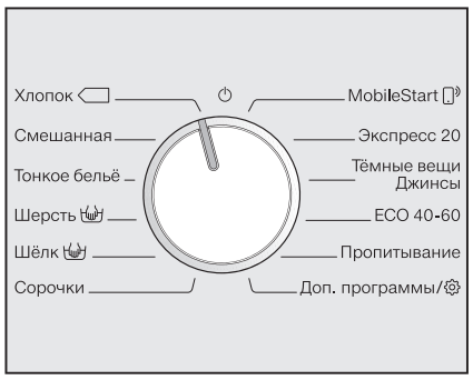 Стиральная машина Miele WWG660WCS