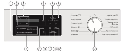 Стиральная машина Miele WEI875 WPS