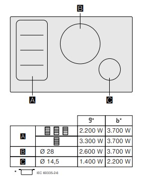 Варочная панель Gaggenau CI282111