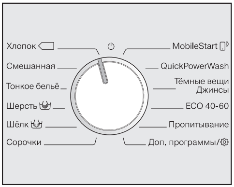 Стиральная машина Miele WWI860 WPS White Edition