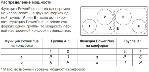 Индукционная варочная панель V-ZUG CookTop V4000 I904 CTI4T-31142