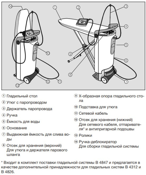 Гладильная система Miele B4312 FashionMaster