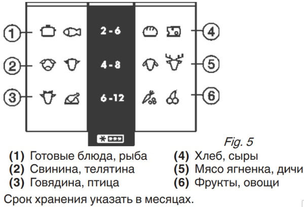 Встраиваемый морозильник V-ZUG Iglu 60i FR6T-51077