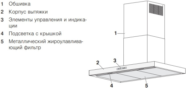 Островная вытяжка V-ZUG AiroClearIsland V6000 AI6T12LQTLG